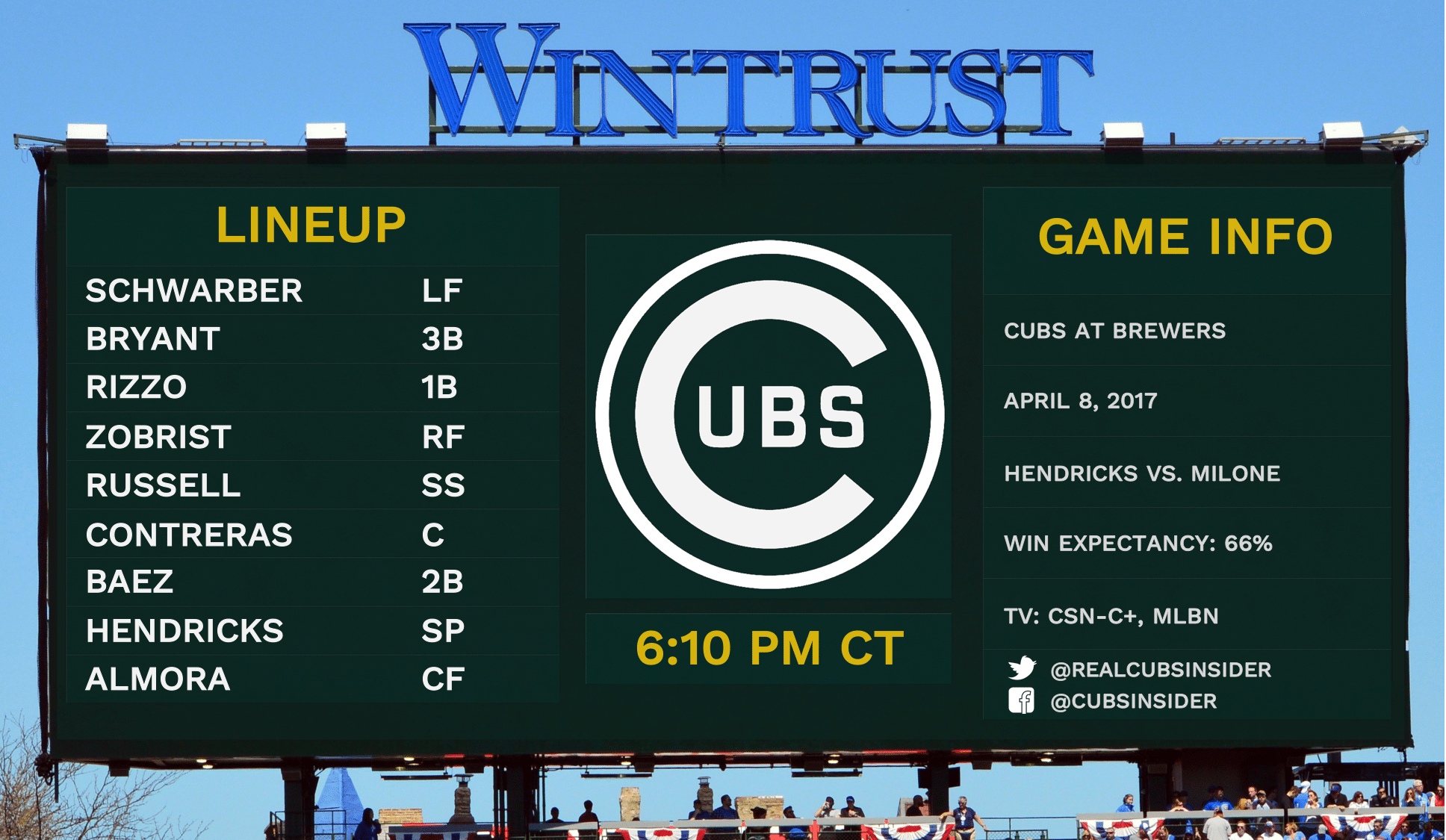 Chicago Cubs Lineup Hendricks Debuts, Javy Baez Starts at 2B