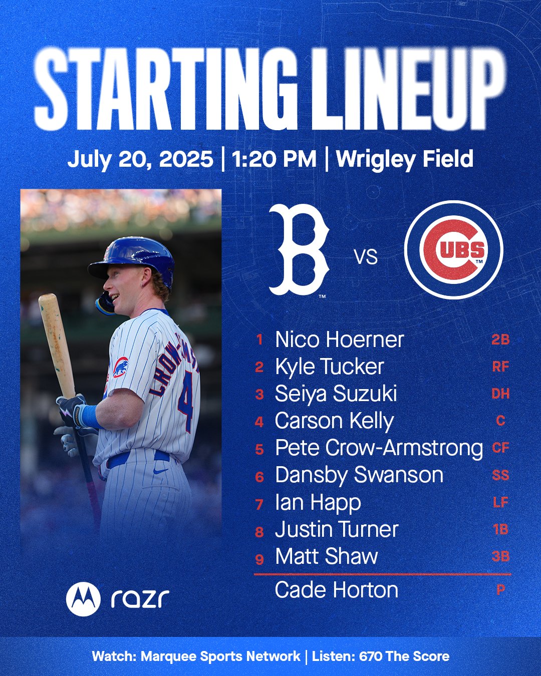 Chicago Cubs Lineup (7/20/25): Hoerner Leads Off, Shaw at 3B, Horton Starting