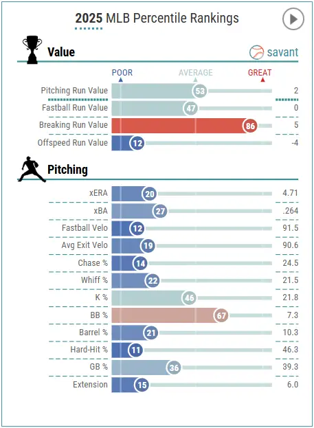 Chicago Cubs Lineup (7/23/25): Busch Leads Off, PCA Bats Third with Tucker Absent, Rea Bump Day