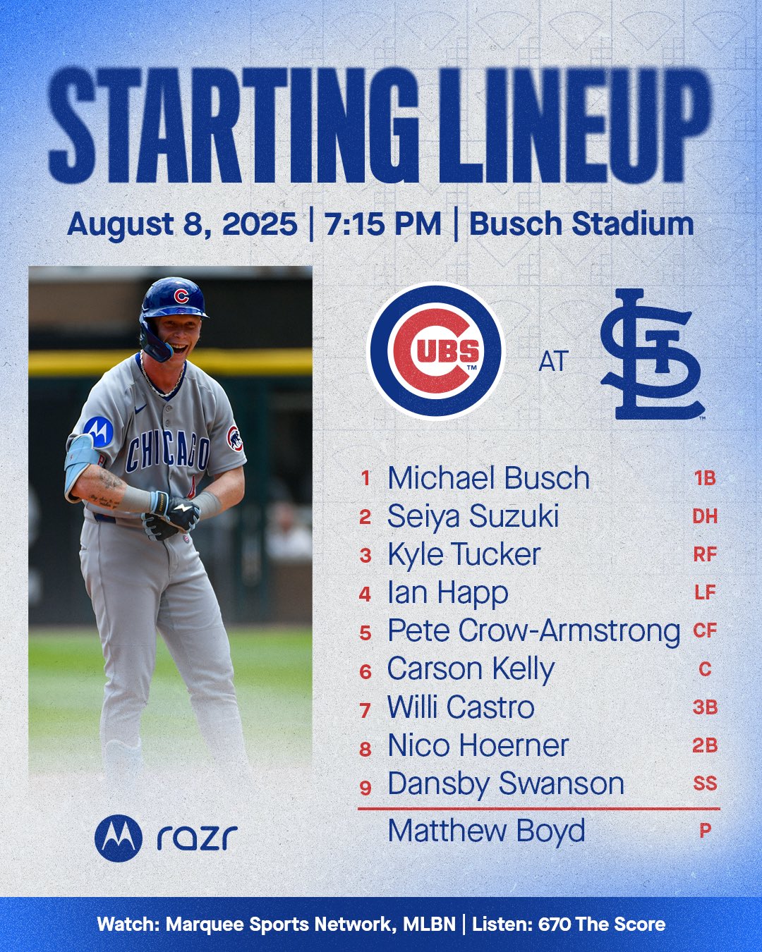 Chicago Cubs Lineup (8/8/25): Happ Batting Cleanup, Castro 3B, Boyd Pitching